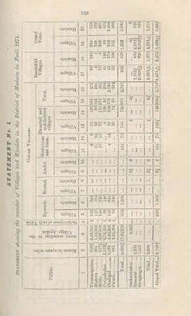 Statement no. I. Statement showing the number of villages and hamlets in the District of Madura in fasli 1271