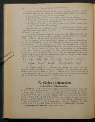 IX. Gesundheitswesen.