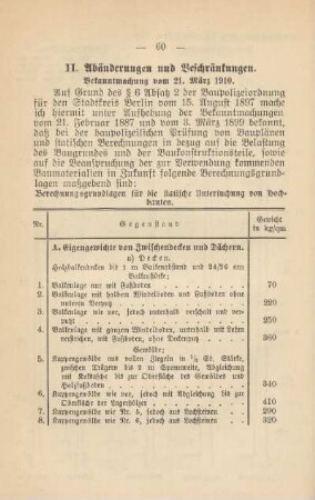II. Abänderungen und Beschränkungen