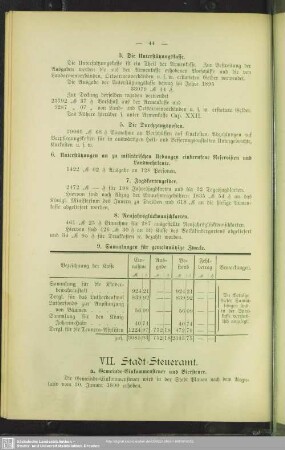 VII. Stadt-Steueramt