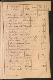 Standesamtsbuch der Stadt Aschaffenburg: Register Eheschließungen 1927 - 1929