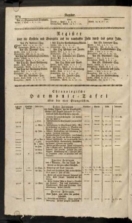 274-278, Chronologische Harmonie-Tafel