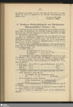 47. Zwickauer Elektrizitätswerk- und Straßenbahn-Aktiengesellschaft Zwickau i.Sa.