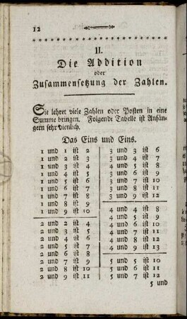 II. Die Addition oder Zusammensetzung der Zahlen.