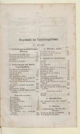 Verzeichnis der Darstellungsformen