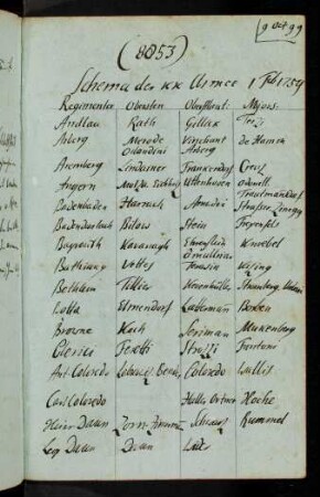 8053-8080, 9. Oct. 1799 Schema der KK Armee 1. Feb. 1759