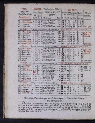 1797. Allgemeiner Reichskalender. November.