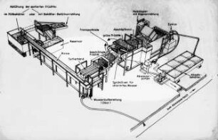 Schemazeichnung: Gartenbautechnik-Freiland, Nacherntetechnik, Transport