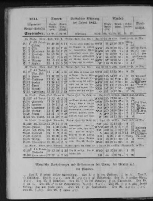 1844. Allgemeiner Reichs-Kalender. September.