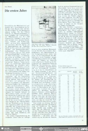 Seit 1954: Entwurfsbüro Waldheim. Die ersten Jahre : Zum 30. Jahrestag: Formgestaltung in der DDR
