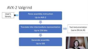 Enable AVX-512 instructions in Valgrind