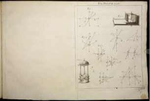 Fig. Dioptr. Tab. I. - XII.