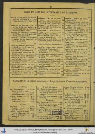 Tableau de la valeur intrinsèque des principales Monnaies étrangères.