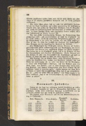III. Baumwoll-Industrie.