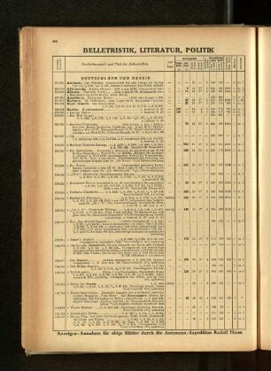 Belletristik, Literatur, Politik