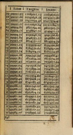 Tabulae sinuum tangentium