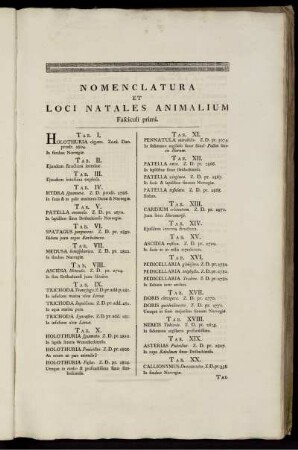 Nomenclatura et Loci Natales Animalium