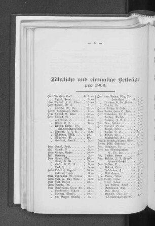 Jährliche und einmalige Beiträge pro 1906.