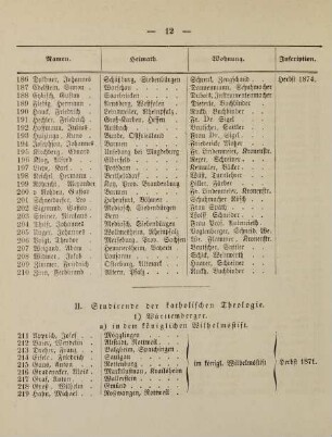 12-15, II. Studirende der katholischen Theologie