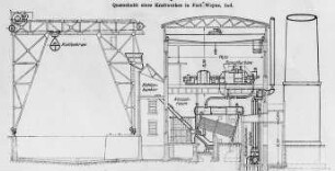 Querschnitt eines Kraftwerkes in Fort Wayne, Indiana : Technikgeschichte | Industrie und Technik | Wassenkraftanlagen