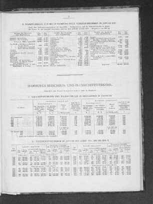 II. Warenverkehr zur See in Hamburg nach Verkehrsbezirken im Januar 1926