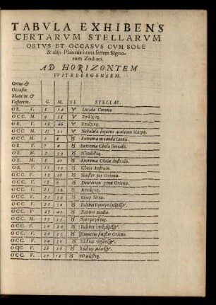Tabula Exhibens Certarum Stellarum Ortus Et Occasus Cum Sole & aliis Planetis iuxta seriem Signorum Zodiaci.
