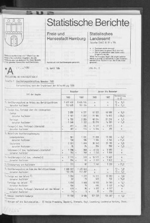 Bevölkerungsentwicklung November 1983 : Lfd. Nr. 8