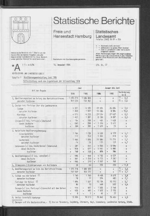 Bevölkerungsentwicklung Juni 1986 : Lfd. Nr. 22