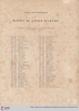 Table chronologique des maitres de l'école flamande