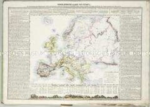 Geographisch-Historischer Atlas von Europa: Orographische Karte von Europa. Mit einem Profil: Höchste Spitzen der Haupt-Gebirgskette von Europa