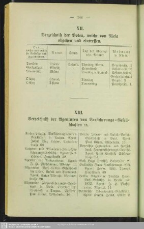 XIII. Verzeichniß der Agenturen von Versicherungs-Gesellschaften ec.