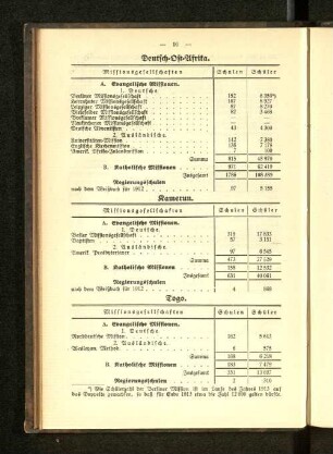 Deutsch-Ost-Afrika. Kamerun. Togo.