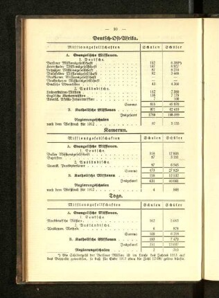 Deutsch-Ost-Afrika. Kamerun. Togo.