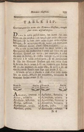 Table IIIe. Contenant les noms des Hommes illustres, rangés par ordre alphabetique.