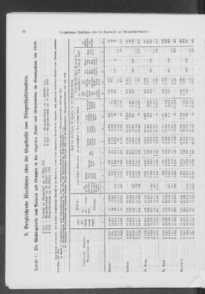 Tabelle 1: Die Wahlergebnisse nach Parteien und Gruppen in den einzelnen Stadt- und Gebietsteilen (in Grundzahlen) seit 1919.