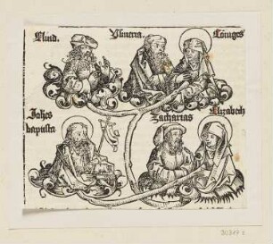 Stammbaum Johannes des Täufers, aus: Hartmann Schedel, "Registrum huius operis libri cronicarum cu figuris et ymagibus ab inicio mudi", Nürnberg 12.7.1493, S. XCIIII verso