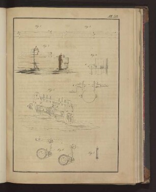 Pl. 50. Fig. 1. bis Fig. 7.