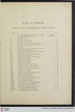 List of plates