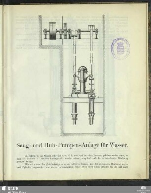 Saug- und Hub-Pumpen-Anlage für Wasser