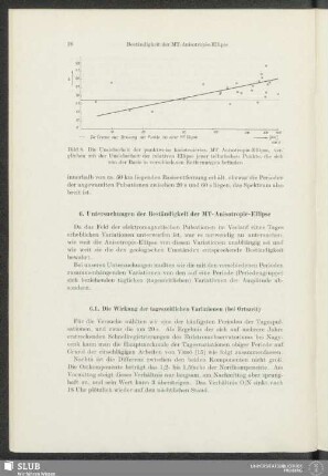 6. Untersuchungen der Beständigkeit der MT-Anisotropie-Ellipse