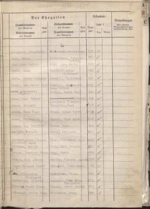 Jahrestabellen Heiraten Solingen 1934