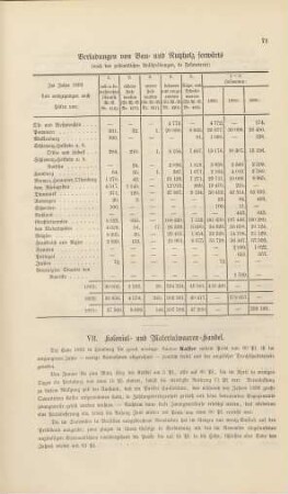 VII. Kolonial- und Materialwaaren-Handel.