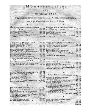 Monatsregister November.