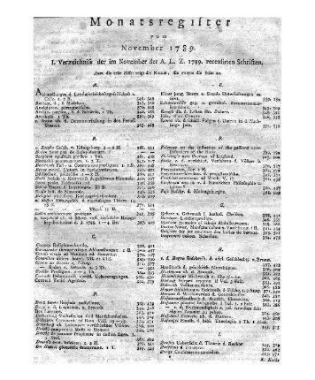 Monatsregister November.