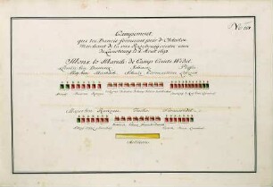 WHK 36 Sammlung von Schlachtordnungen: Feldlager der Dänen bei Oldesloe auf dem Marsch Richtung Ratzeburg gegen die Truppen von Lüneburg, 4. August 1693