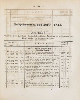 Gesetz-Sammlung pro 1810-1845