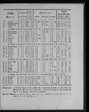 1863. April.