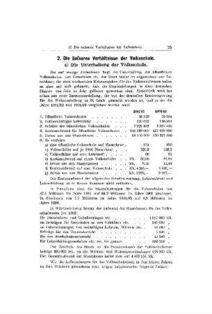 Die äußeren Verhältnisse der Volksschule