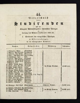 Studierendenverzeichnis 1839/40