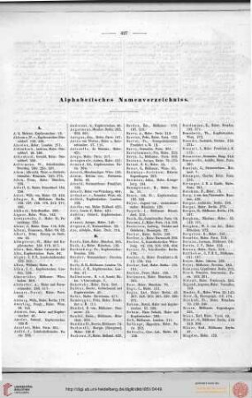 Alphabetisches Namensverzeichnis